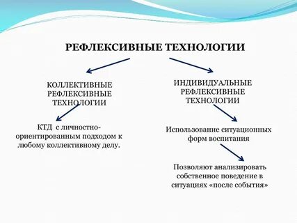 Технология педагогической рефлексии