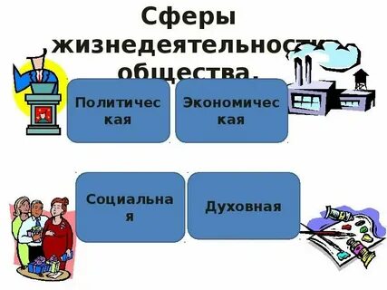 Экономическая основа жизнедеятельности общества