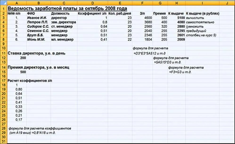 Расчет районной надбавки. Как считается районный коэффициент к заработной плате. Коэффициент 1 4 для начисления заработной платы. Районный коэффициент к заработной плате как посчитать формула. Оклад районный коэффициент.