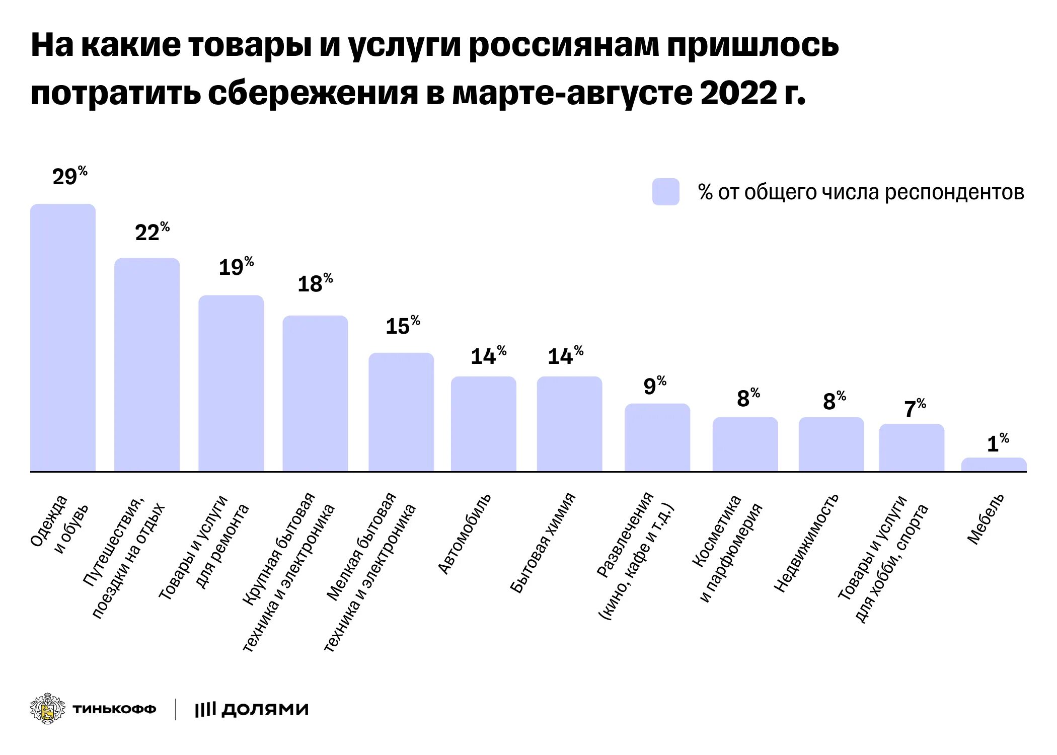 Какая информация в россии в 2022. Доходы россиян 2022. Доли расходов бюджета РФ 2022. Доходы россиян 2022 статистика.