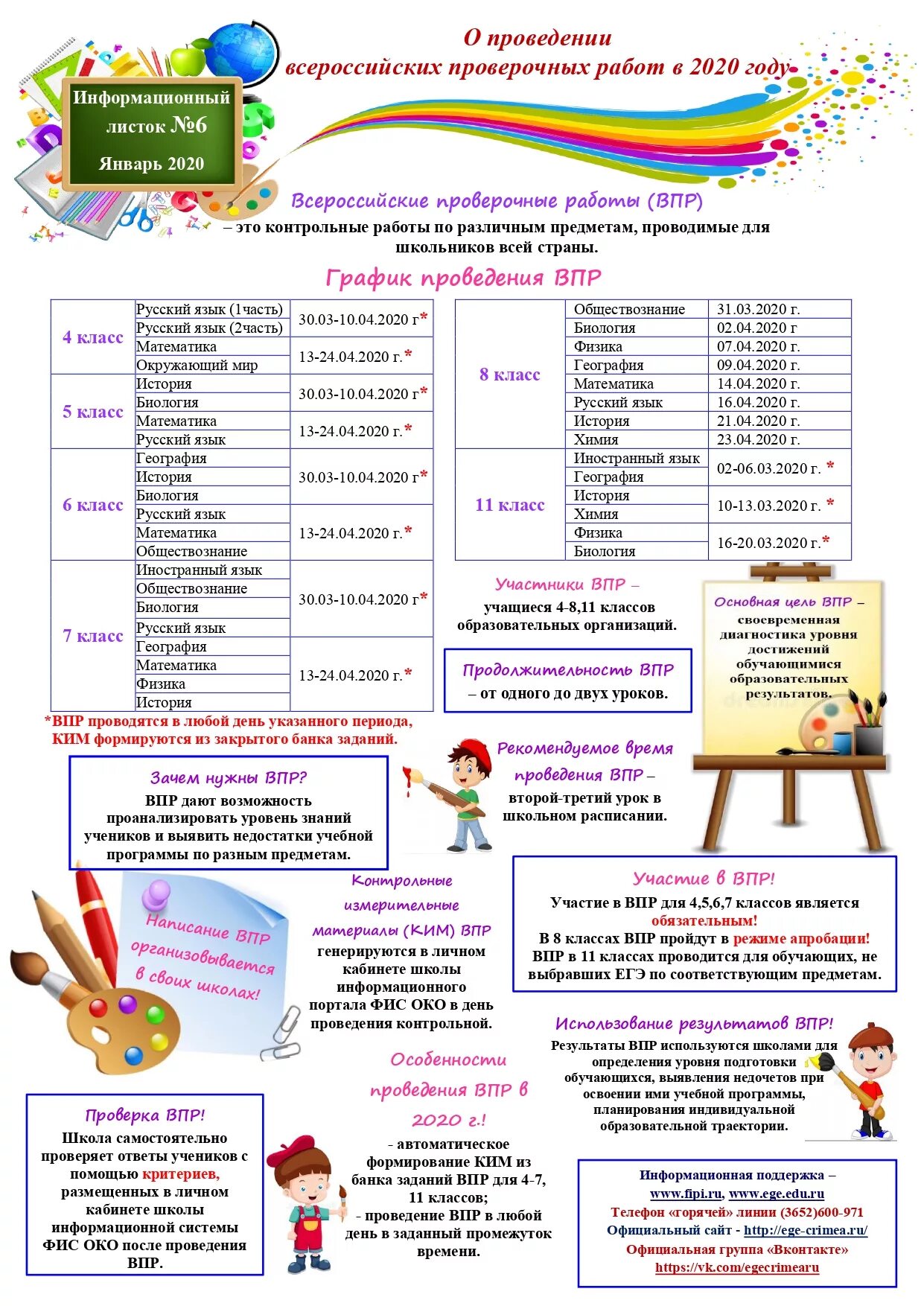 Впр по истории 6 класс мельникова 10 вариантов. Книги по впр. Памятки по подготовке к впр для детей. Впр советы детям. Что такое впр в школе.