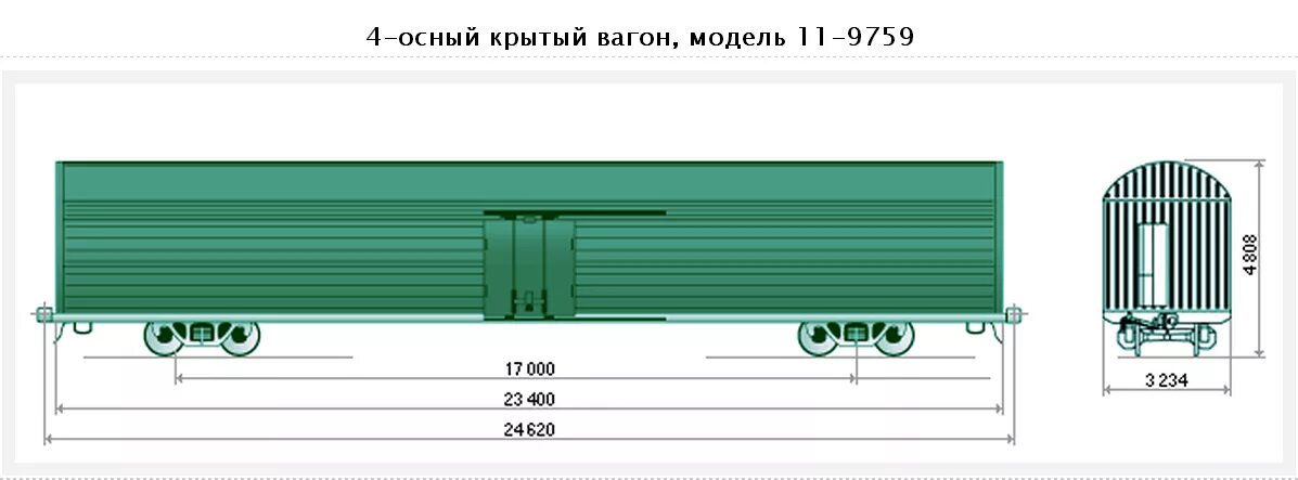 Высота железнодорожного вагона. Габариты вагона грузового. Размеры крытого вагона. Габариты ЖД вагона. ЦМГВ модель 11-9733-01.