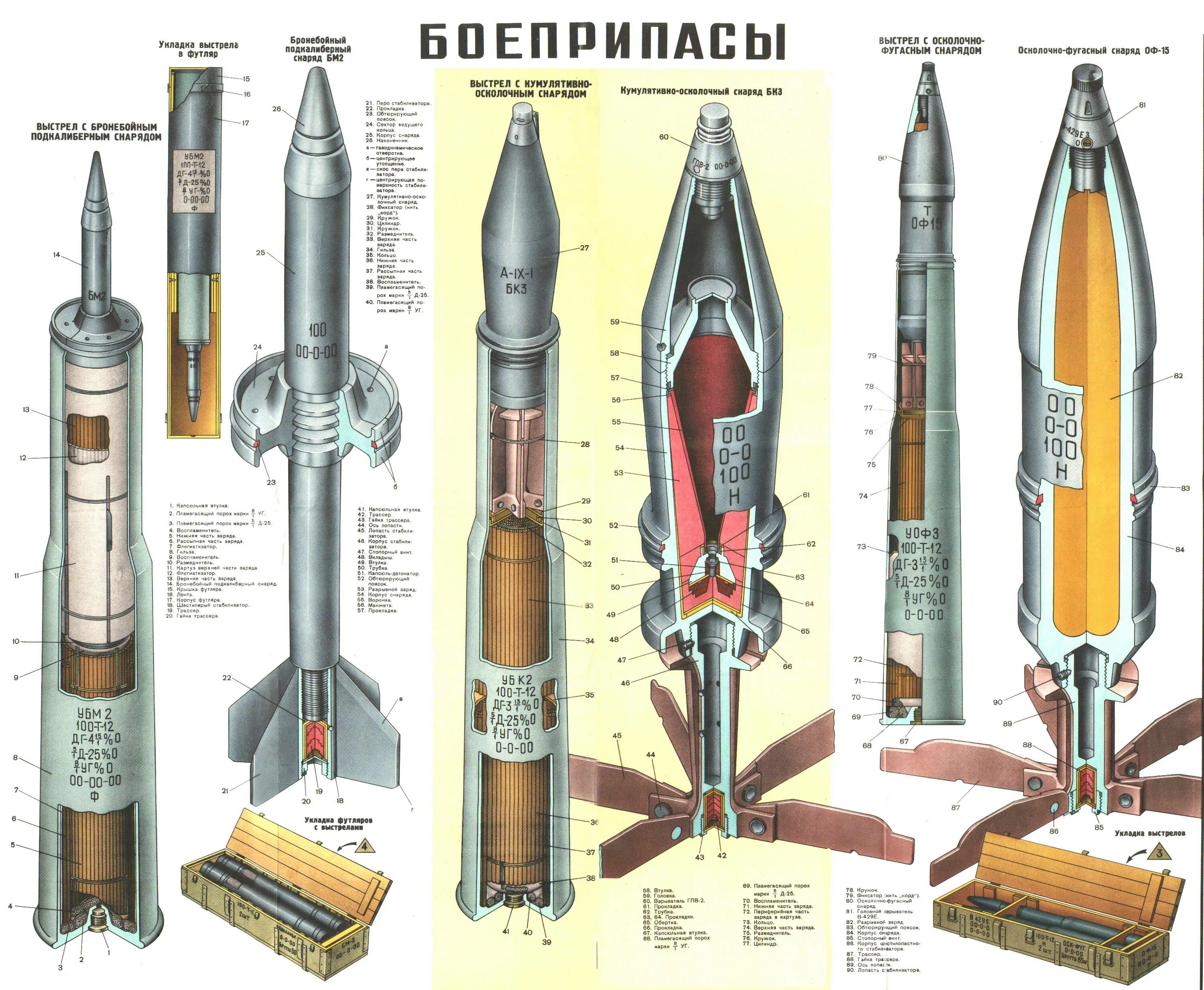 Выстрел бронебойным