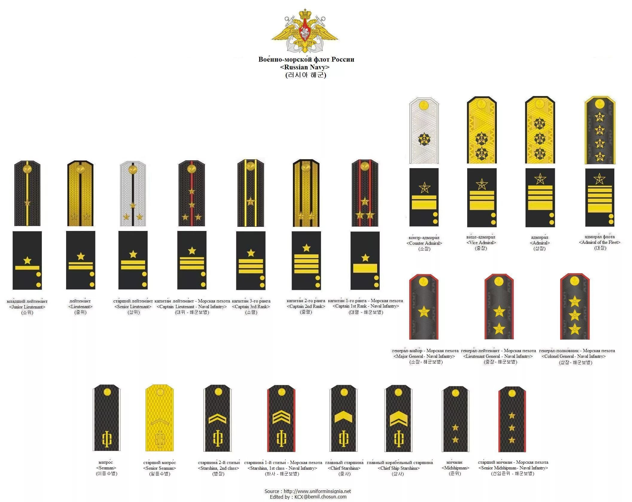 Корабельные погоны. Звания морской пехоты РФ по погонами возрастанию. Воинские звания ВМФ России. Воинские звания в морской пехоте РФ. Погоны и звания ВМФ.