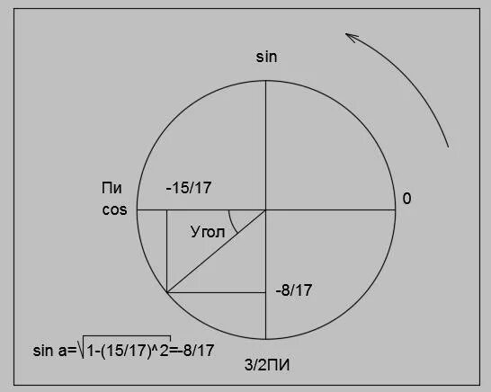 Sin2 π 2. Cos 1/2. Sin пи на 2. Синус π/3. Cos пи.