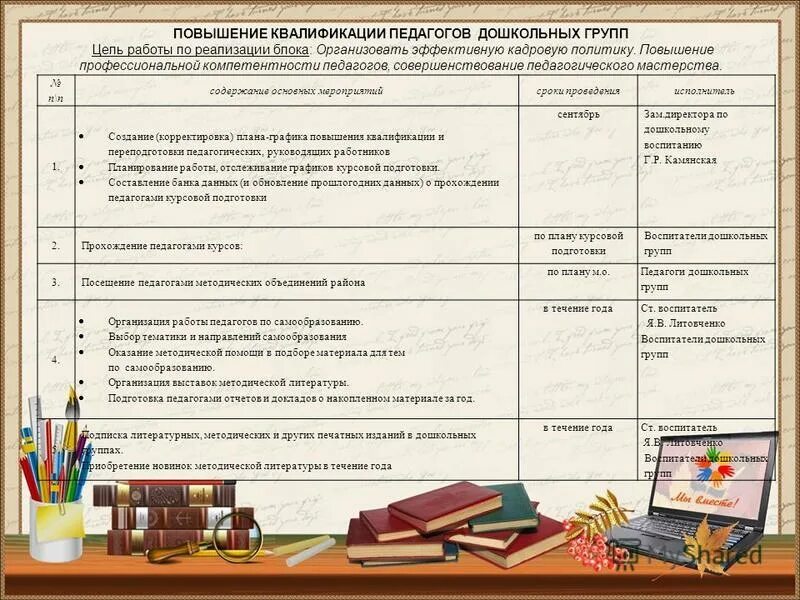 повышение квалификации педагогическое мастерство