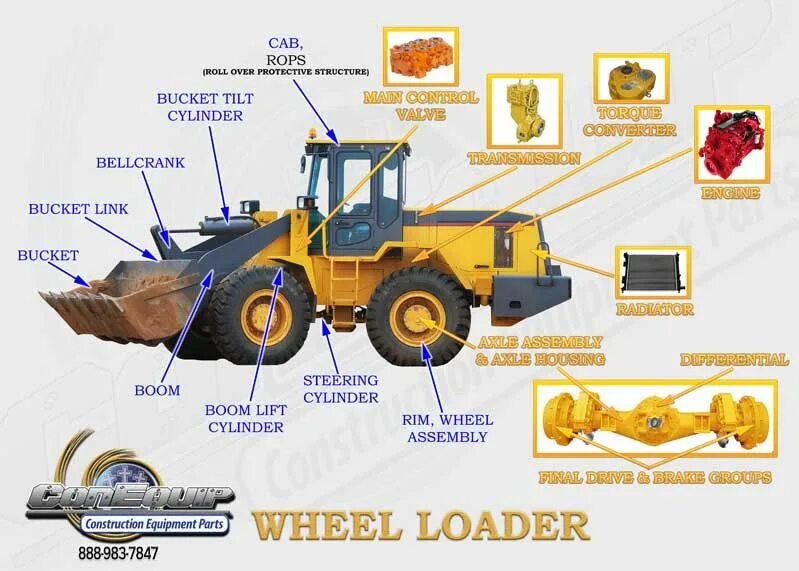 The Wheel Loader Parts. Wheel Front Loader. Wheel Loader schematic Overloaded. Wheel Loader Dimensions.