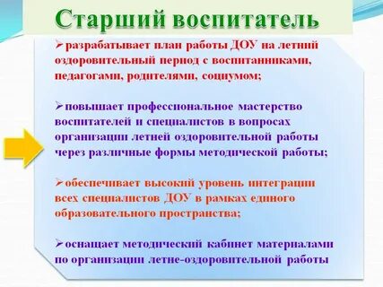 Основы воспитателя детского сада