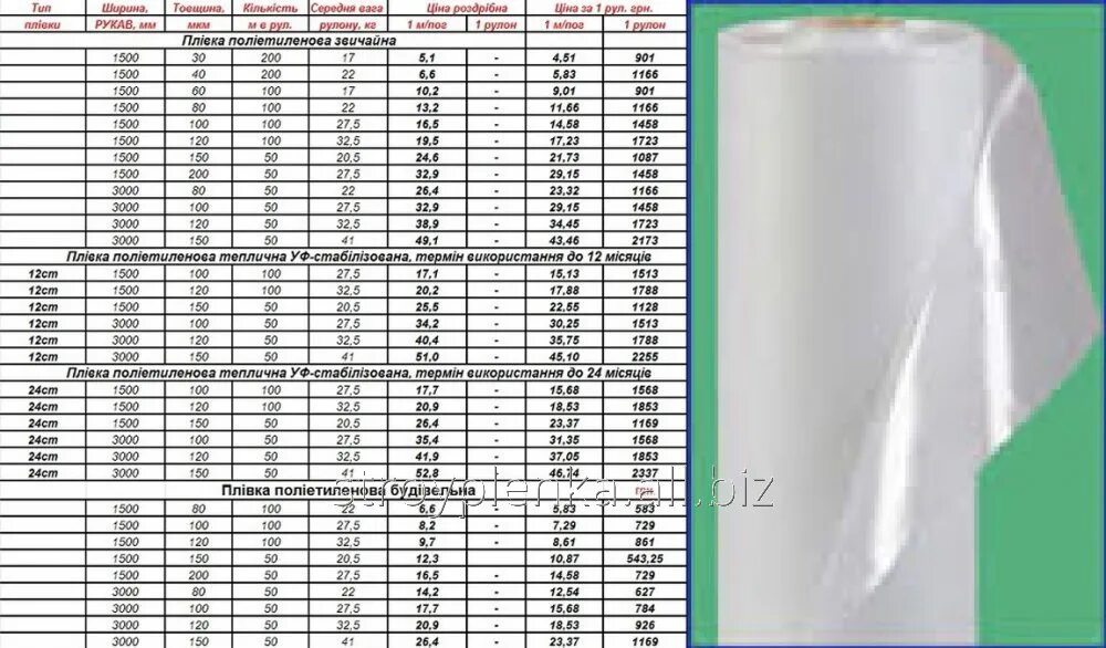 Вес 1 рулона. Пленка ПЭ 40 микрон вес 1 м2. Вес полиэтиленовой пленки 100 микрон. Пленка полиэтиленовая МС, рукав 0.1 длина. Пленка полиэтиленовая, толщина 0,15 мм вес.