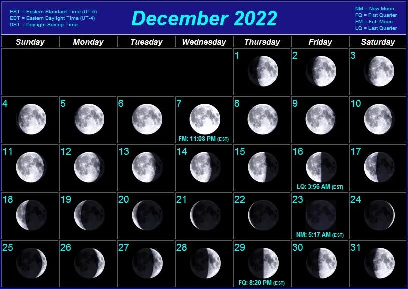 Удачные лунные дни в ноябре 2023. Календарь новолуний и полнолуний на 2022 год. Календарь с фазами Луны 2022. Фазы Луны 2022 года по месяцам. Лунные циклы 2022.