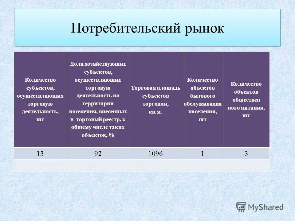 Реестр продавцов на розничных рынках. Реестр продавцов на розничных рынках. Антимонопольное регулирование коммерческой деятельности. Субъектов осуществляющих торговую деятельность. Торговля статьями.