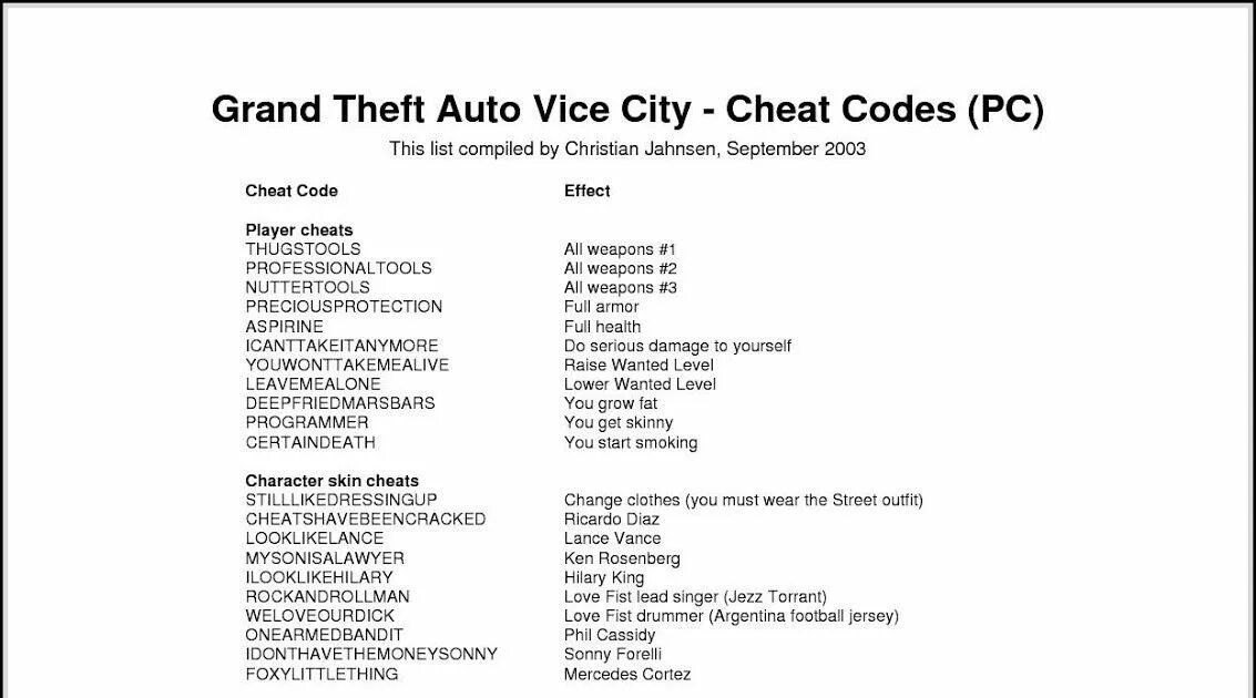 Гта вай сити код на деньги. Grand Theft auto: vice City коды. GTA vice City Cheats. GTA vice City all Cheats. GTA VC Cheat codes.