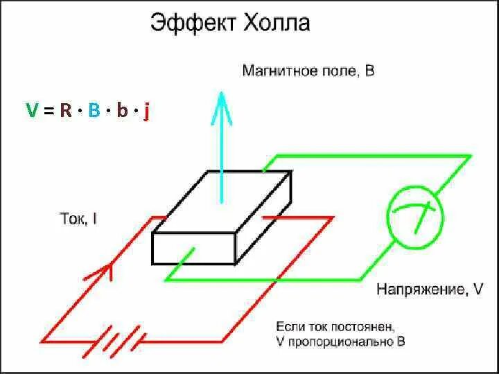 Признаки датчика холла. Датчики магнитного поля на эффекте холла. Датчик тока на эффекте холла схема подключения. Датчик с эффектом холла принцип действия. Измерение магнитного поля датчиком холла.