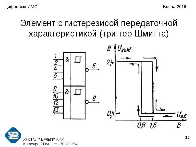 Передаточная характеристика триггера Шмитта. Логические элементы схемотехника. Параметры интегральных микросхем. Исследование логических элементов цифровых интегральных микросхем.