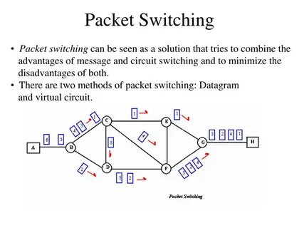 Packet switched networks