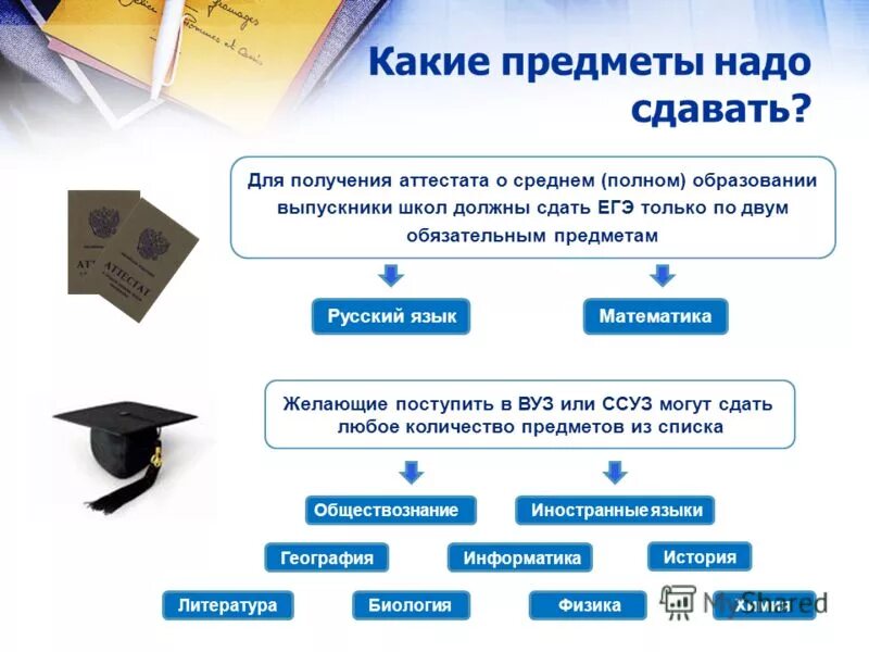 Какие предметы нужно сдавать на юриста. Предметы для поступления на юридический. Какие предметы надо сдавать. Какие предметы надо сдавать на адвоката. Сдать егэ для поступления в вуз взрослому