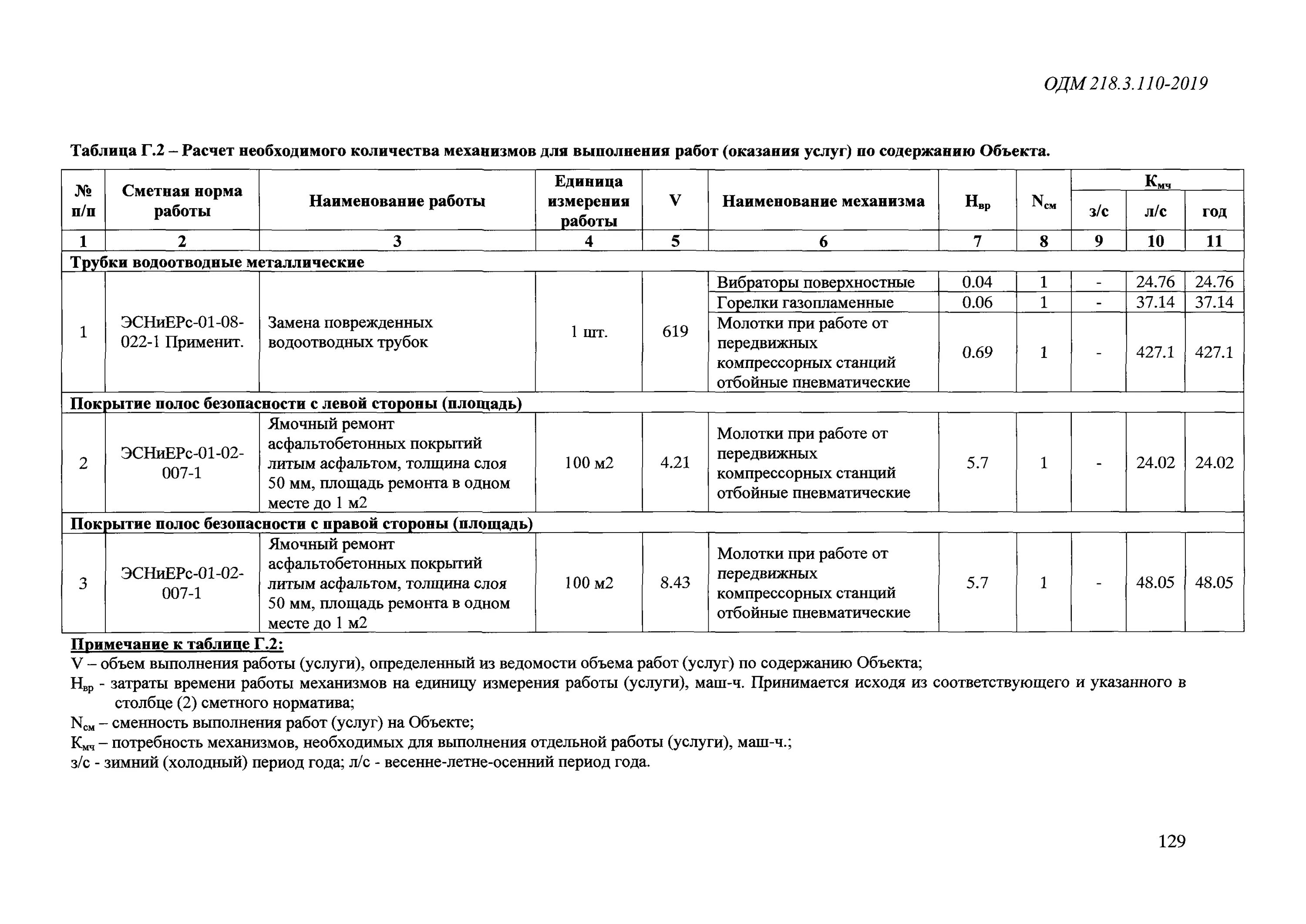 402 содержание дорог