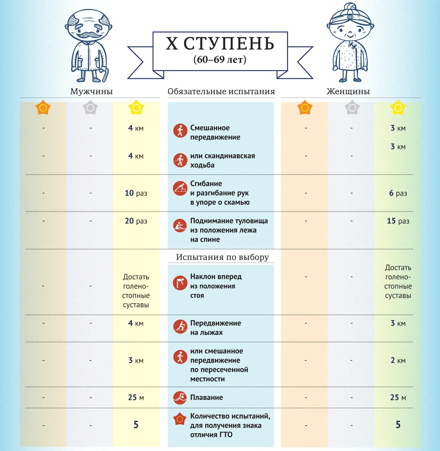 Обязательные испытания ГТО пиктограммы. Со скольки лет можно получить значок ГТО. Пиктограммы обязательных испытаний комплекса ГТО. ГТО Липецк.