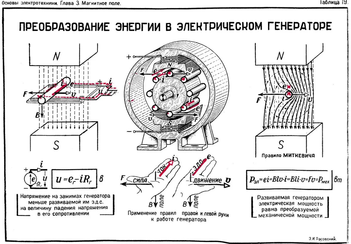 Генератор механической энергии. Что такое электродвигатель в физике 8 класс. Индукционный генератор физика. Генератор преобразует механическую энергию в электрическую. Генератор постоянного тока презентация.