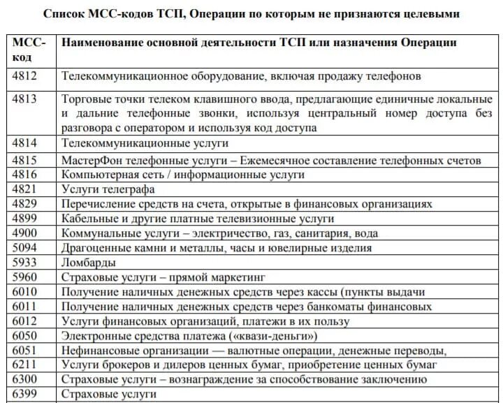 Мсс код покупки. МСС коды. Список МСС кодов. Таблица MCC кодов. Справочник МСС кодов.