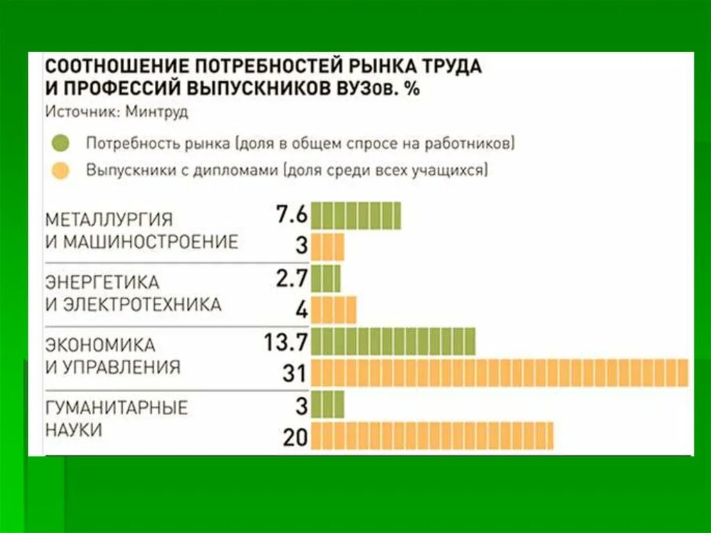 Изменение потребности рынка. Изменения на рынке труда. Анализ востребованности профессий на рынке труда. Самые востребованные профессии на рынке труда. Анализ рынок труда по самым востребованным профессиям.