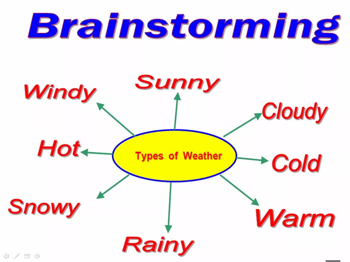 Презентация на тему the weather. Презентация по английскому языку на тему погода. Weather and climate 5 класс. Презентация weather английский. Погода 5 класс спотлайт