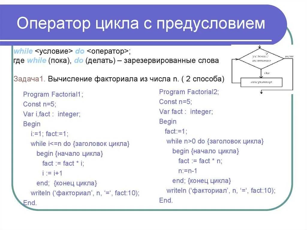 Формат оператора цикла с предусловием с. Оператор цикла с предусловием ( паскаль, блок-схема). оператор цикла с предусловием на языке паскаль. оператор цикла с параметром в pascal *. оператор цикла с предусловием в паскале пример.