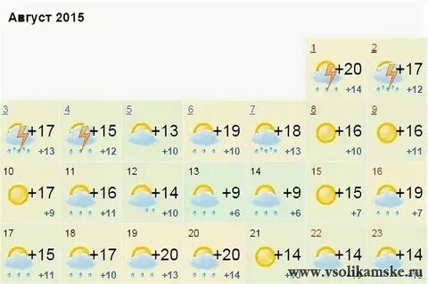 Прогноз погоды соликамск пермский край
