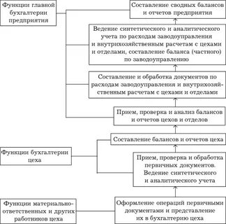 Основные функции отчетов
