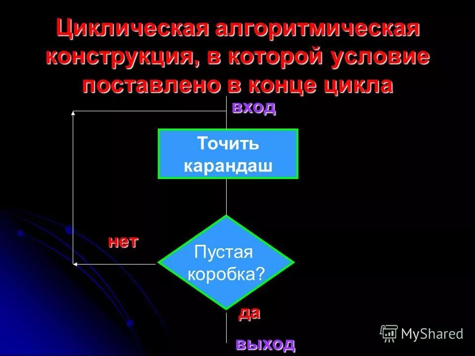 Цикл входа выхода. Разработка алгоритма информатика. Цикл входа выхода. Цикл входа выхода. Цикл входа выхода.