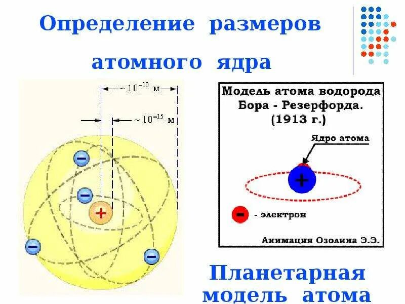 Ядерная физика основное. Атомная физика. Модель атома водорода по Бору. Атом физика. Атомная физика презентация.