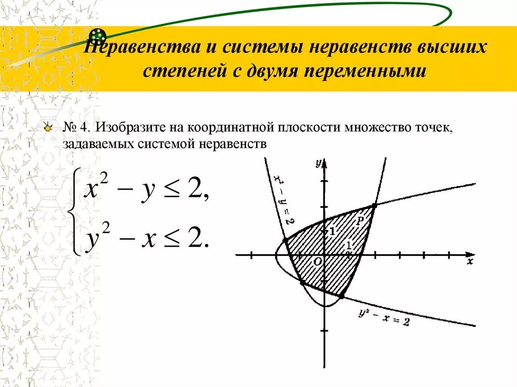 Изобразить систему неравенств. Графическое решение системы неравенств с двумя переменными. графическое решение системы неравенств с двумя переменными 9 класс. решение системы нелинейных неравенств с двумя переменными. решение системных неравенств с 2 переменными.