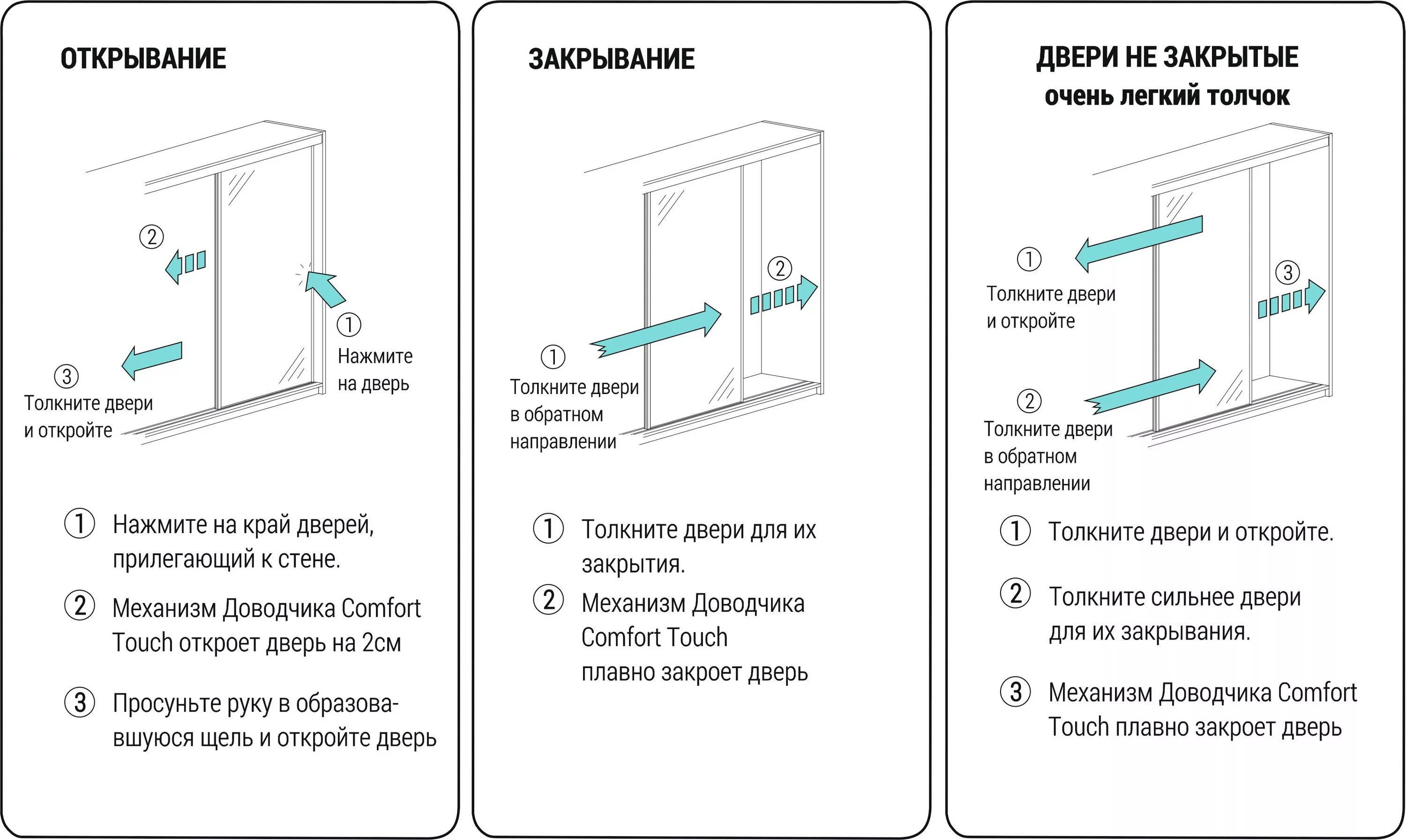 Легко открывать и закрывать. Схема открывания дверей. Схема открывания дверц. Дверь обратного открывания схема. Система закрывания дверей.