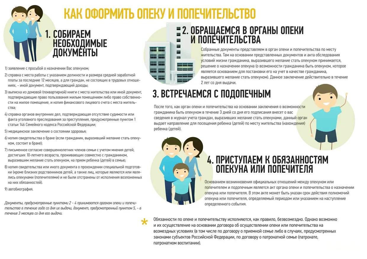 Как оформить опеку над ребенком. Как оформить опекунство над ребенком. Как опеку оформить на ребёнка. Как оформить опекунство на ребенка.