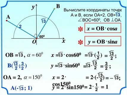 Геометрия формулы вычисления координат точки