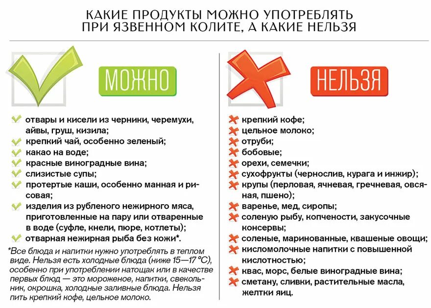 Что можно и нельзя 25 в. Диета при неспецифическом колите. Питание при язвенном колите кишечника. Продукты запрещенные при неспецифическом язвенном колите кишечника. Диетотерапия при язвенном колите.