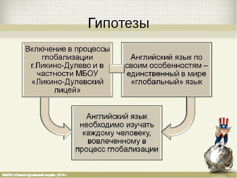 Причины глобализации английского языка. Глобализация английского языка и его влияние на русский язык. Презентация на тему глобализация английского. Английски мировой язык. Английский международный язык.