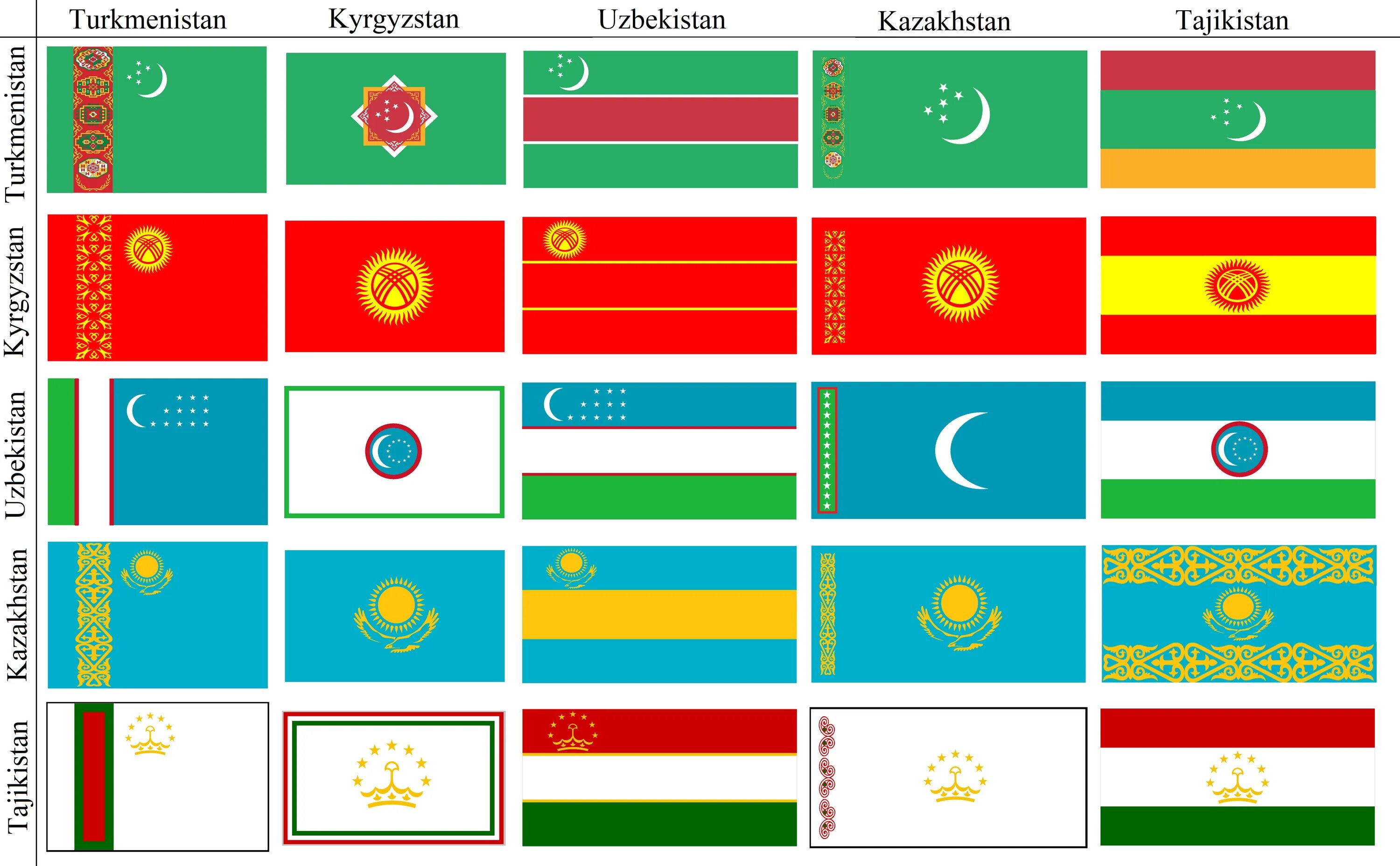 Флаги стран средней Азии. Флаги республик средней Азии. Флаг центральной Азии. Флаги стран центральной Азии.