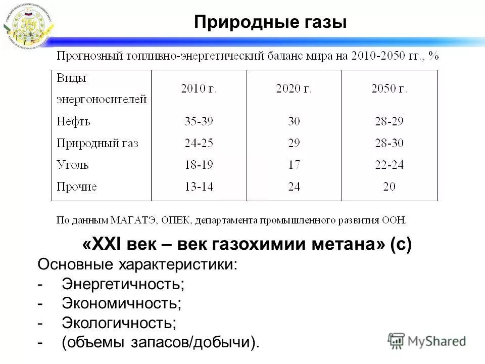 Состав и классификация природных газов. Газовый состав природного горючего газа. Гидратный режим природный газовый ко. Состав и классификация природных газов. Группы природных газов.