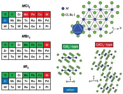 Crystals Free Full-Text Crystal and Magnetic Structures in 