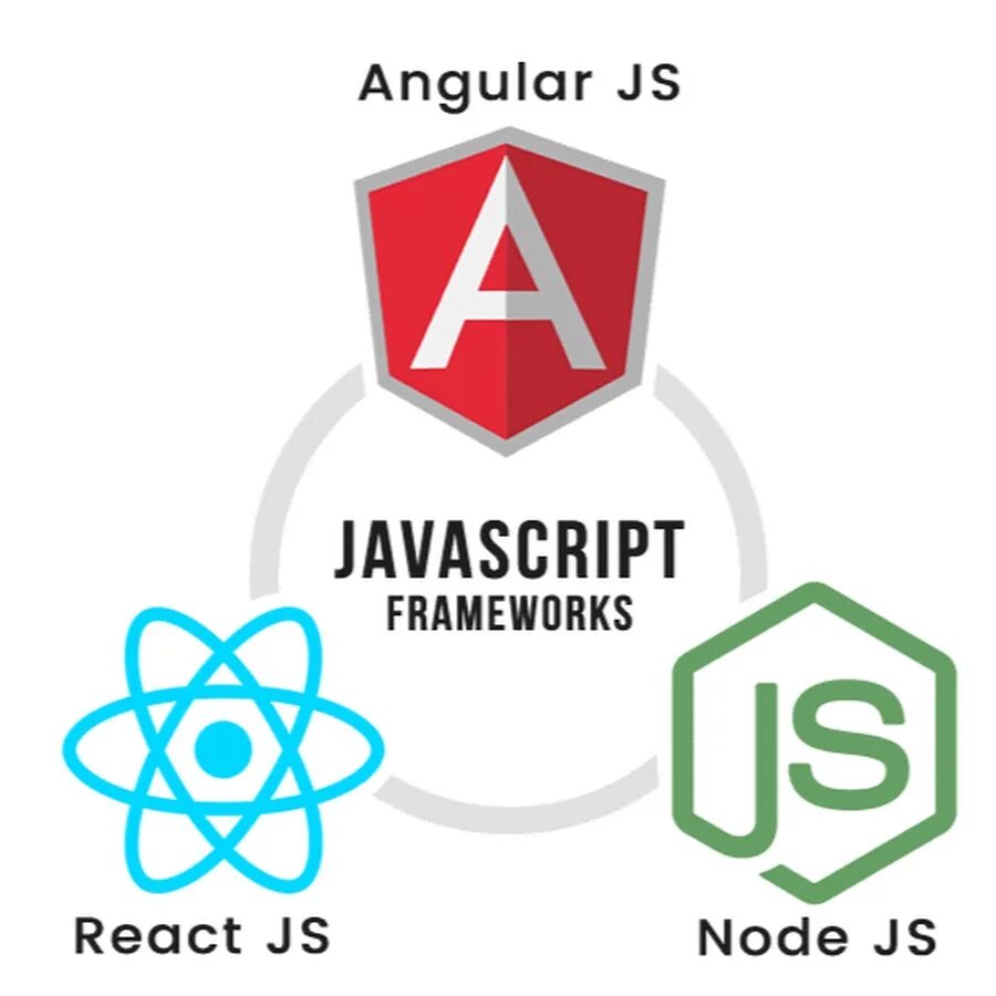 Топ фреймворков js
