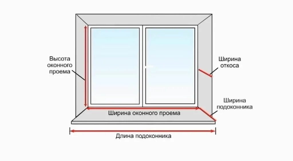 Оконные функции виды
