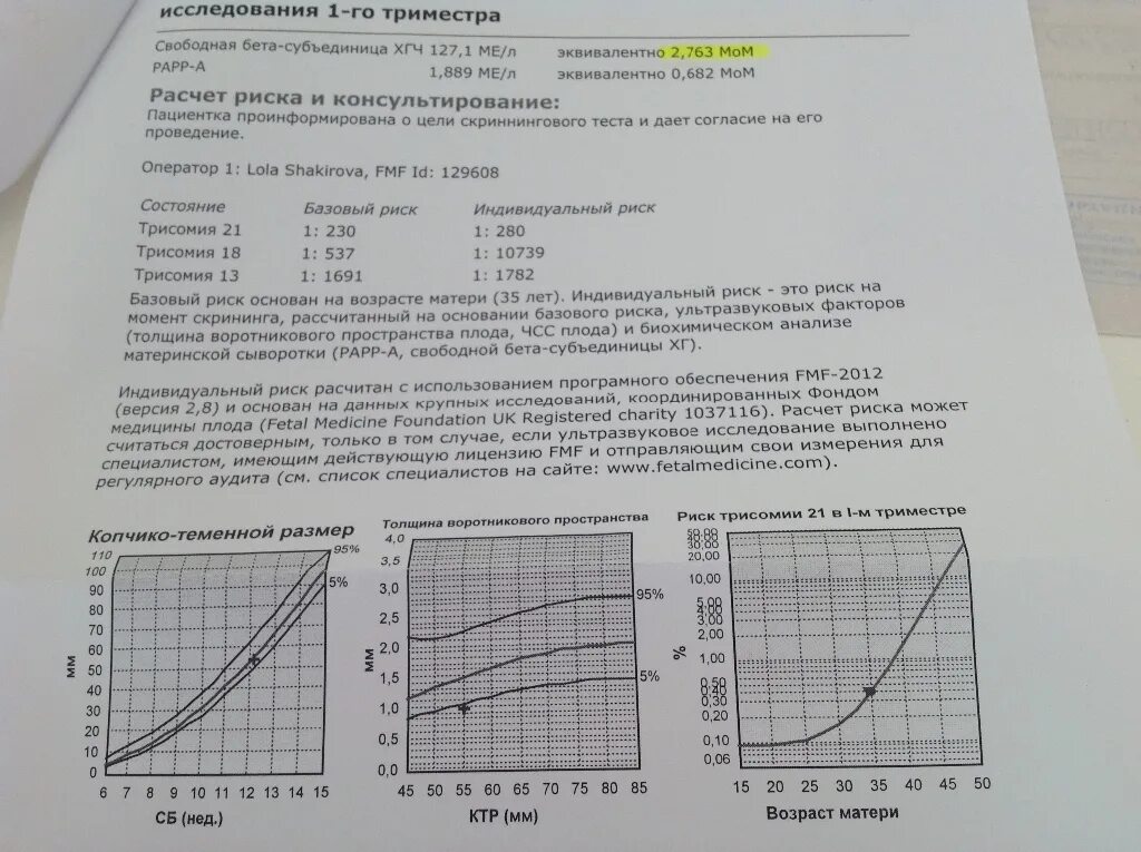 Свободная бета-субъединица ХГЧ норма в мом. Свободная бета-субъединица ХГЧ норма 1 скрининг. Свободная бета-субъединица ХГЧ эквивалентно. Свободная бета-субъединица ХГЧ 2.4 мом. Норма воротникового пространства в 13 недель