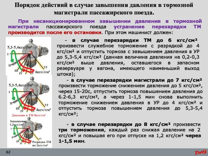 Экстренное торможение пассажирский поезд. Порядок при перезарядке тормозной магистрали грузового поезда. Давление в тормозной магистрали пассажирского поезда. Порядок действия при перезарядке тормозной магистрали. Завышение давления в тормозной магистрали.