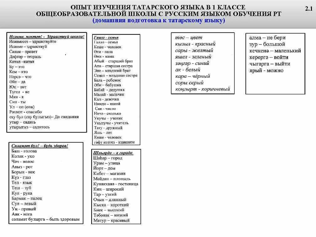 Слова на татарском для начинающих. Как изучить татарский язык. Слова на татарском языке с переводом на русский. Учим татарский язык самостоятельно с нуля. Татарский язык учить слова.