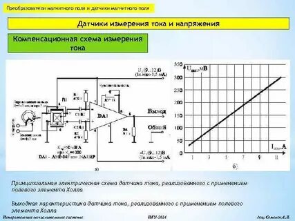 Работа датчика тока