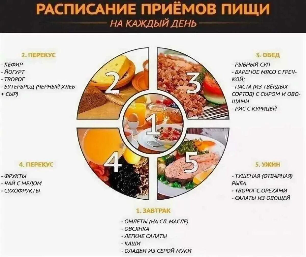 Что нужно есть при правильном питании. Рацион правильного питания примерное меню. План меню для похудения на неделю правильного питания. Примерное меню правильного питания для снижения веса. Примерное меню правильного питания для похудения на неделю.