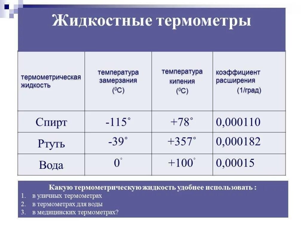 Чему равна кристаллизация ртути. Жидкости которые используются в термометрах. температура замерзания жидкостей. температура кипения и замерзания спирта. температура замерзания ртути.