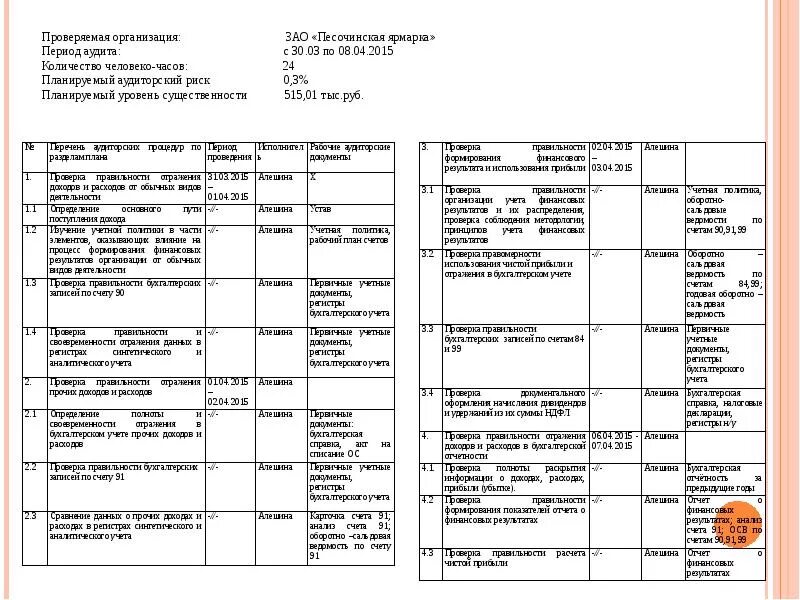 План проведения аудита пример. Плана и программа на проведение аудита.. Программа аудита доходов и расходов. План аудита финансовой отчетности пример. Финансовая проверка бюджетного учреждения