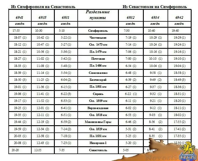 Поезд Краснодар Симферополь расписание. Электричка Симферополь Краснодар. Симферополь Ялта электричка расписание. Поезд Сочи Симферополь расписание. Расписание электричек симферополь джанкой на завтра 2024